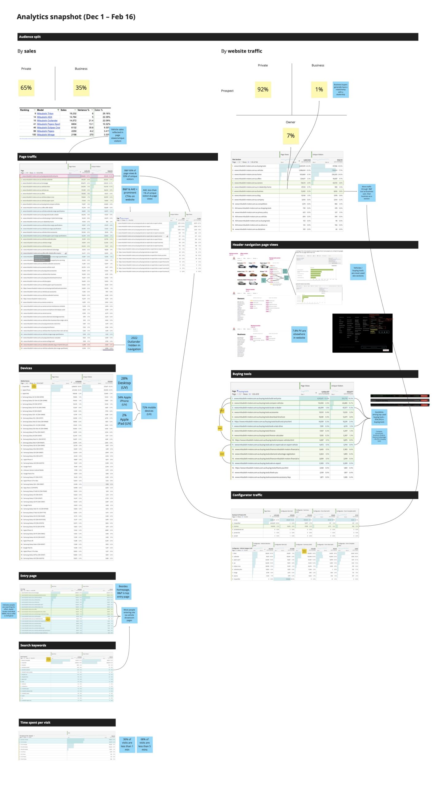 MMAL-Content-Structure-IA_Nav_2