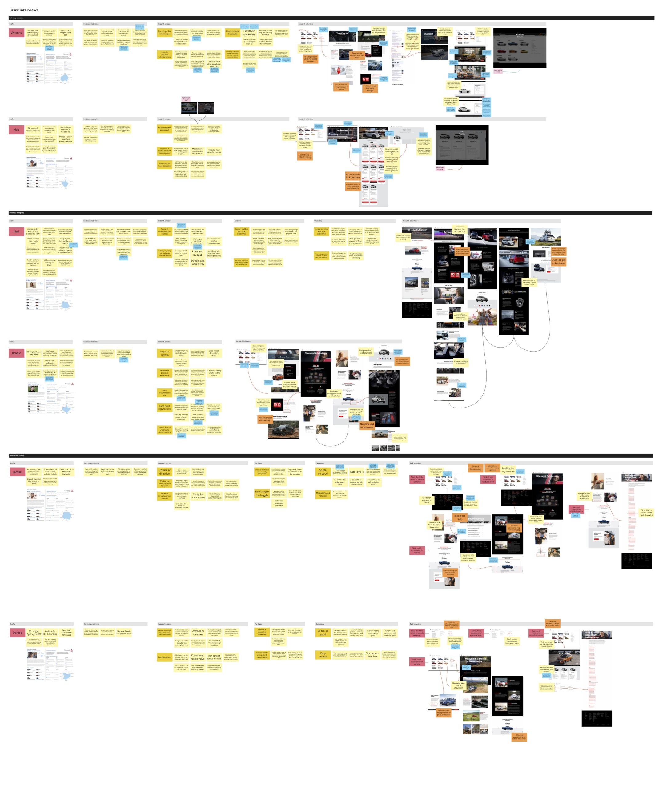 User-Interview-Synthesis